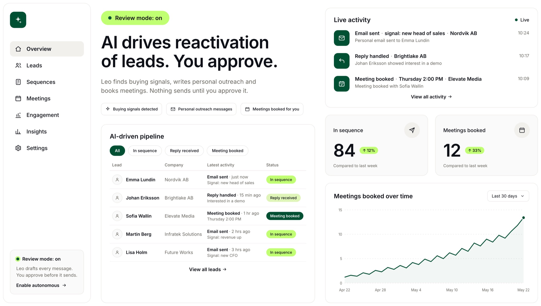 Leo running on its own: live activity with emails and LinkedIn messages sent on signals, replies handled and meetings booked (illustration)