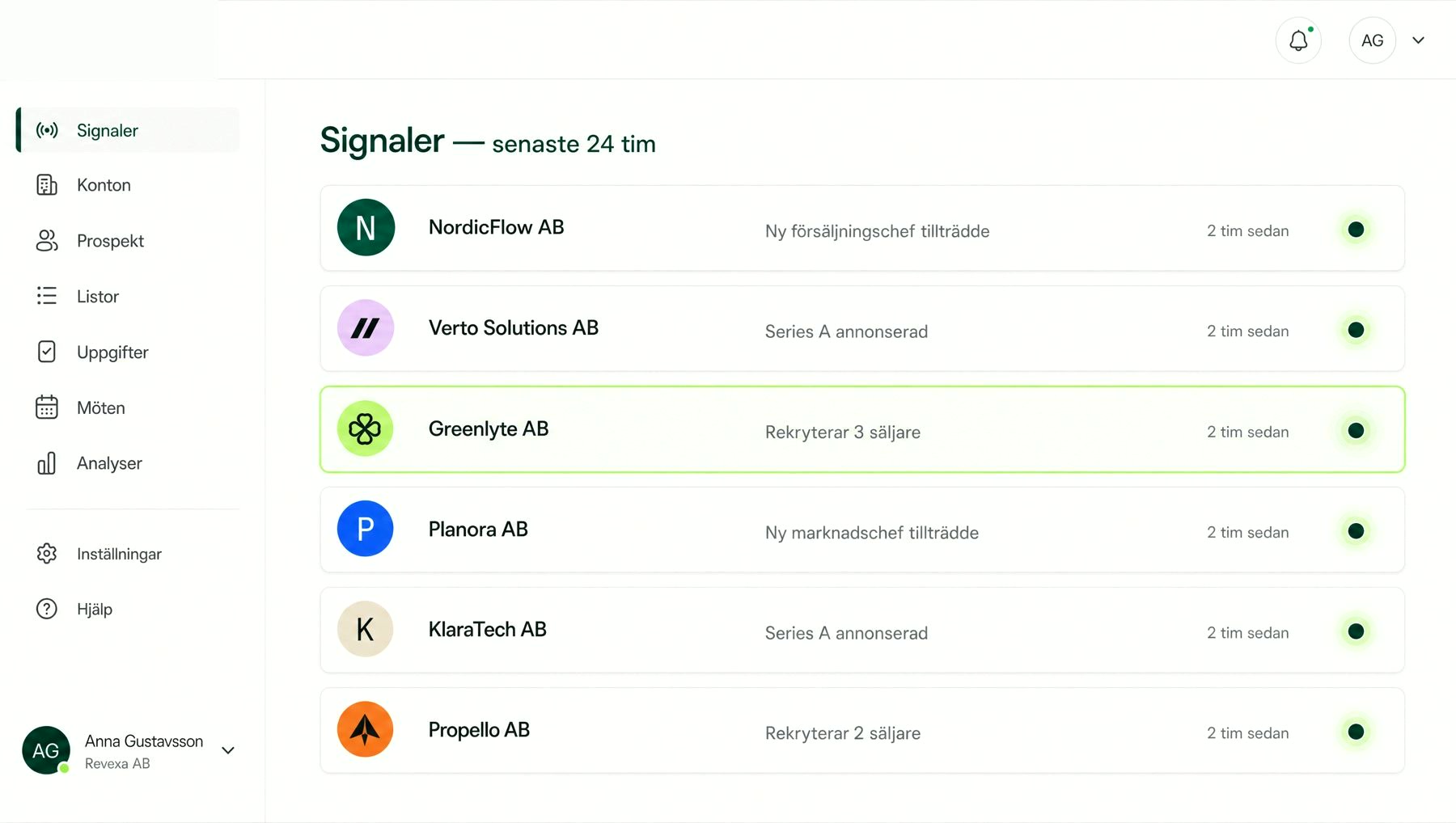 Signalfeeden: dormanta leads och färska köpsignaler (illustration)